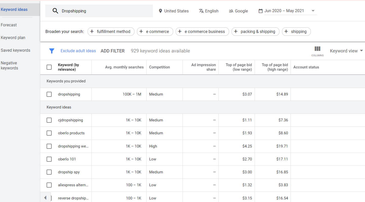seo for dropshipping stores