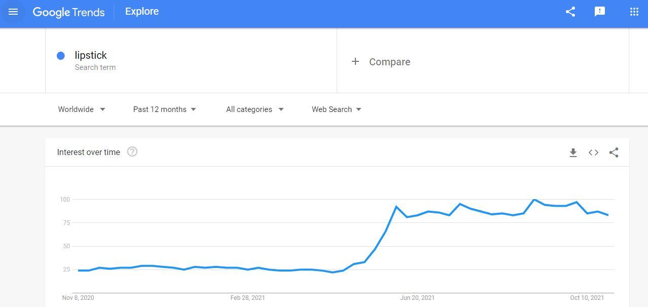 the-ultimate-guide-how-to-use-google-trends-for-dropshipping