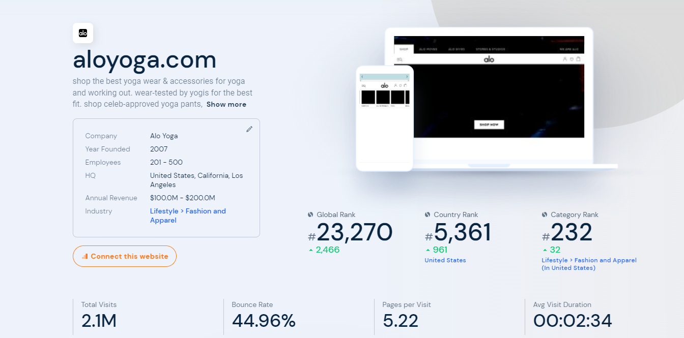 similarweb aloyoga