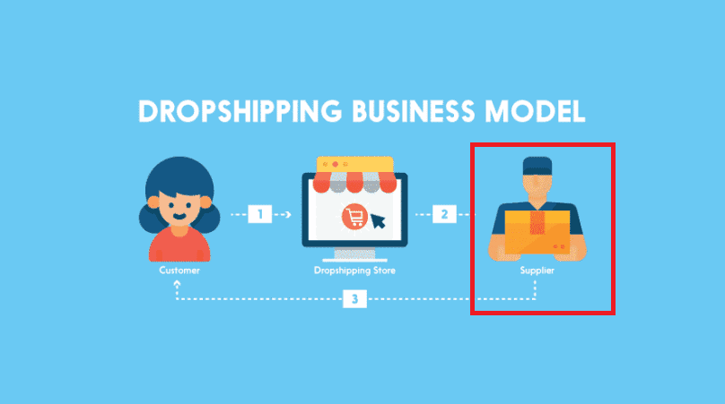 dropshipping.com business plan