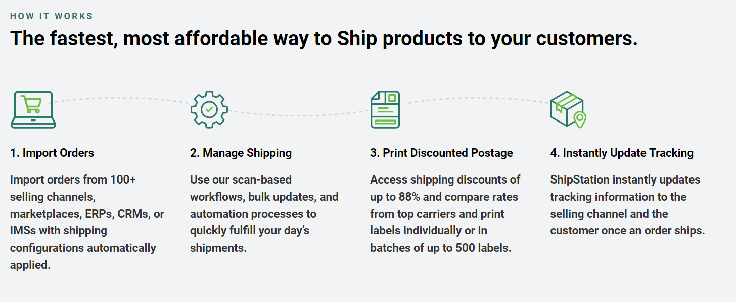 UPS, FedEx, and USPS Overnight Shipping ShipStation