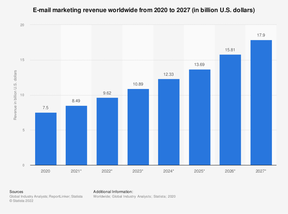 US. Thermal Underwear market 2024-2032