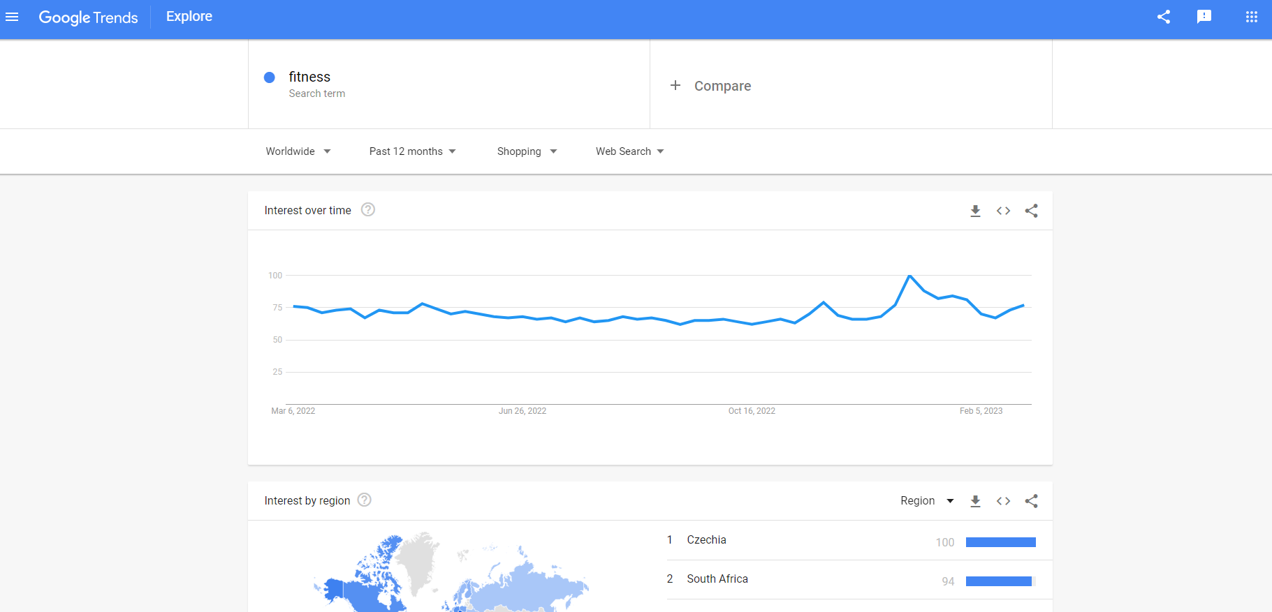 fitness dropshipping google trends