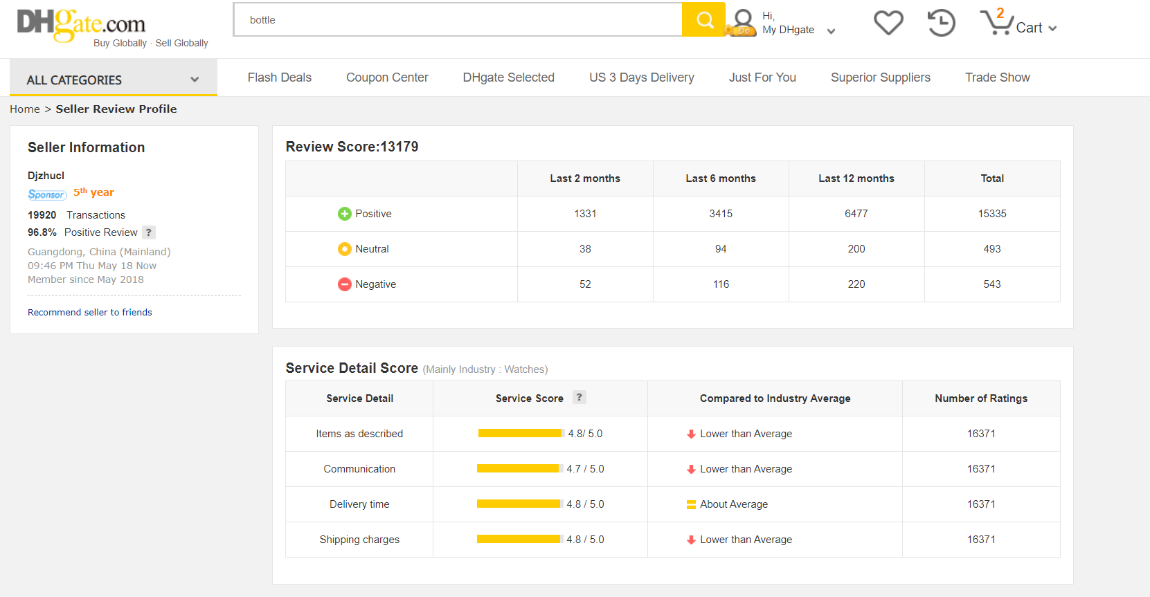 Is DHGate Legit & Safe? Read The DHGate Review & Expert Tips