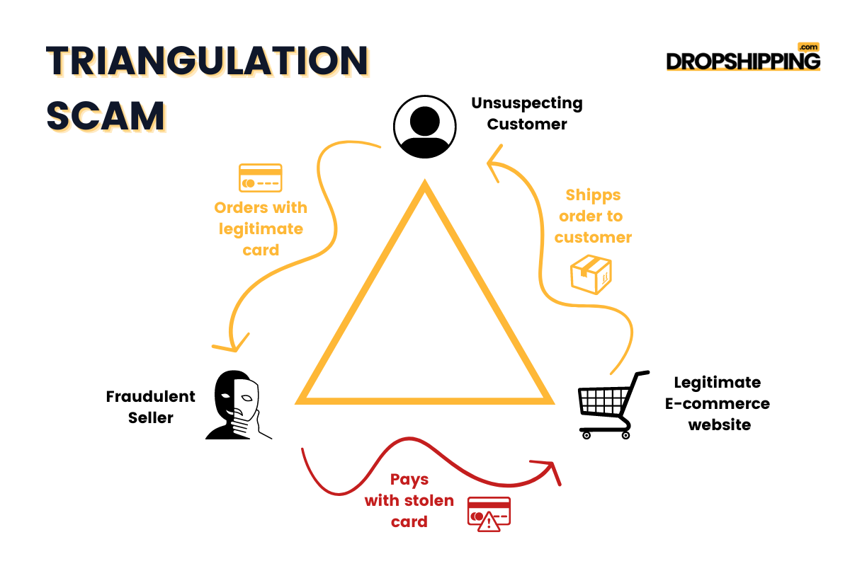 triangle scam