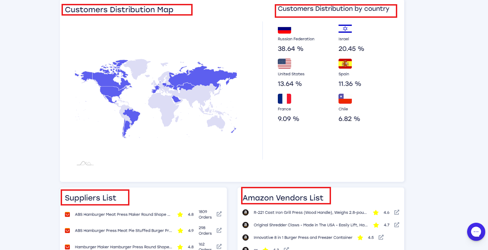 adsera tool for analysing suppliers