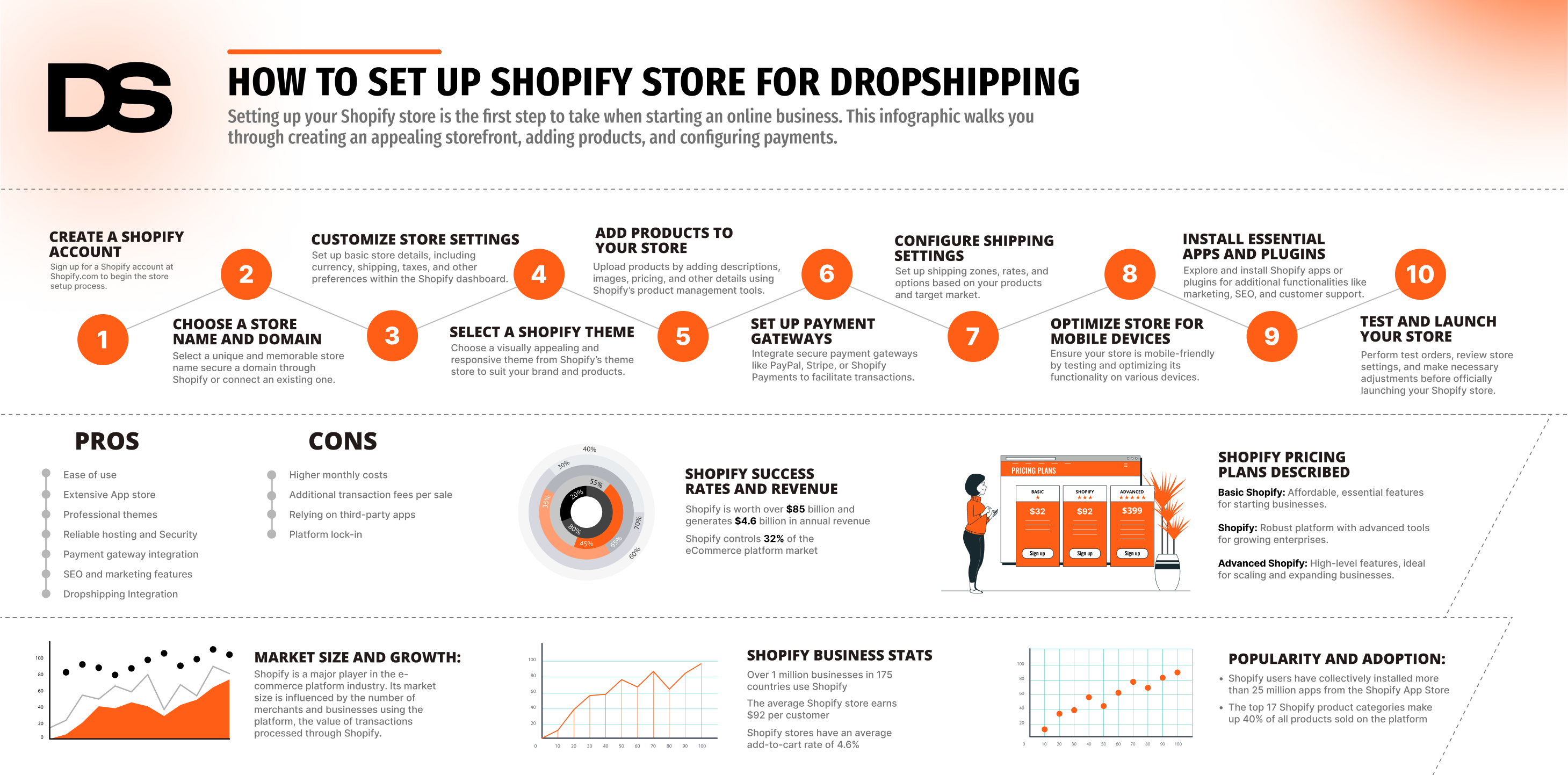 how to set up shopify store