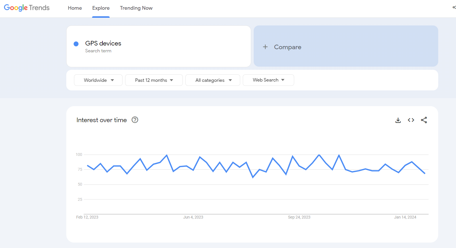 Best Dropshipping Golf Products & Suppliers For Your Store