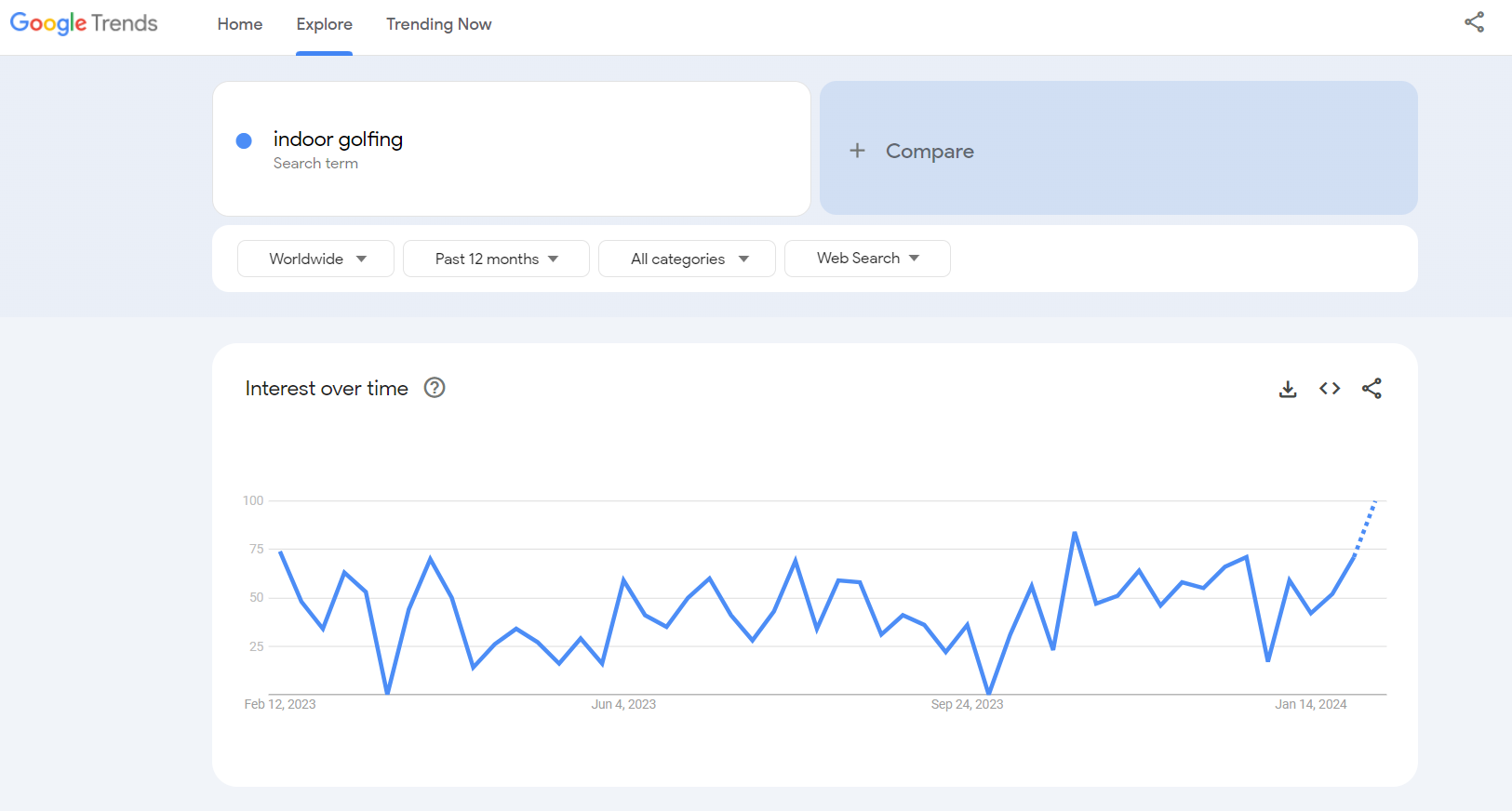 Best Dropshipping Golf Products & Suppliers For Your Store