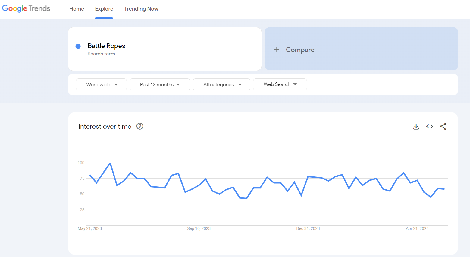 Top 13 Fitness Dropshipping Suppliers [Plus Best Selling Products]