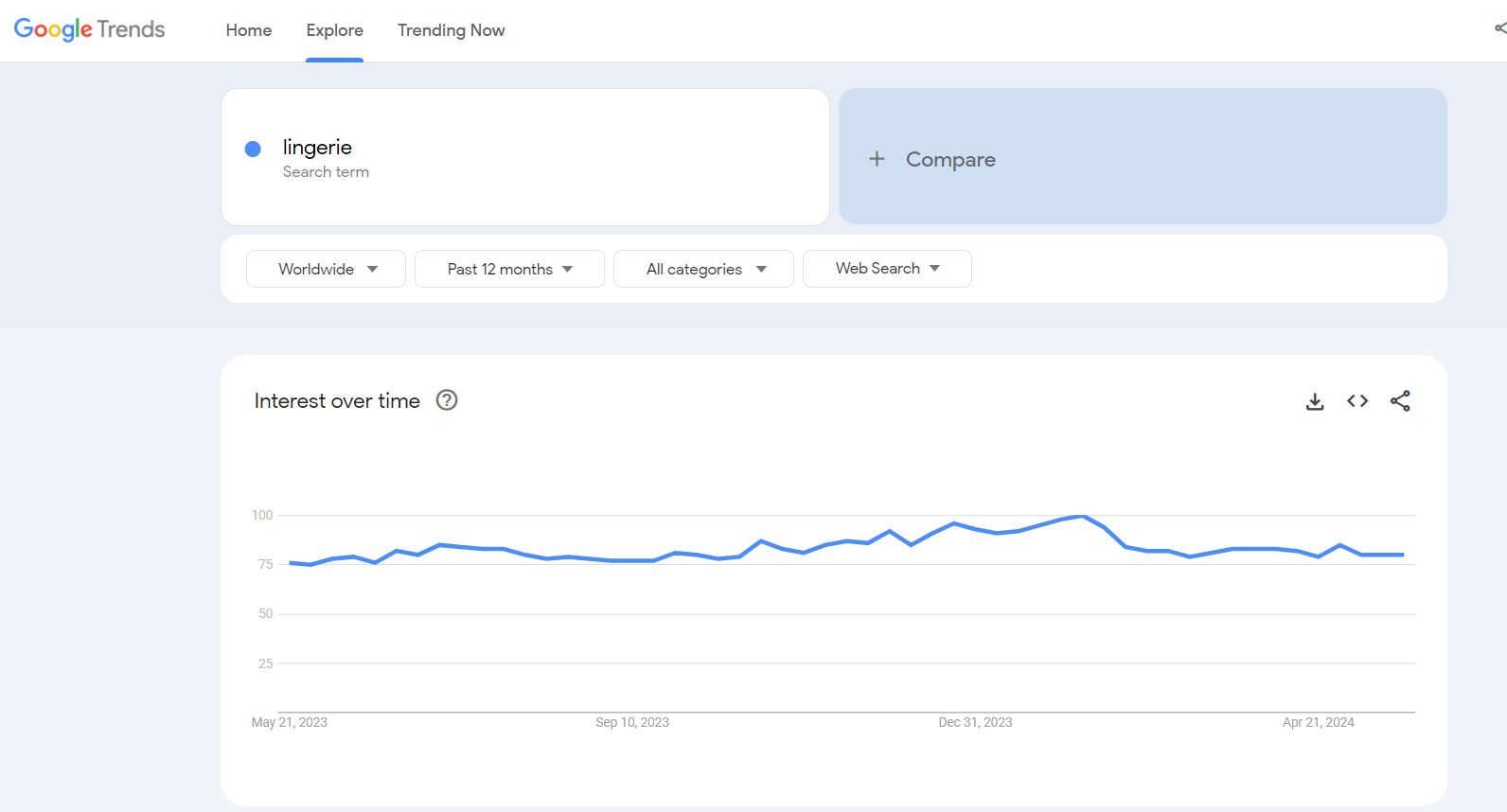 lingerie google trends results is dropshipping a good side hustle