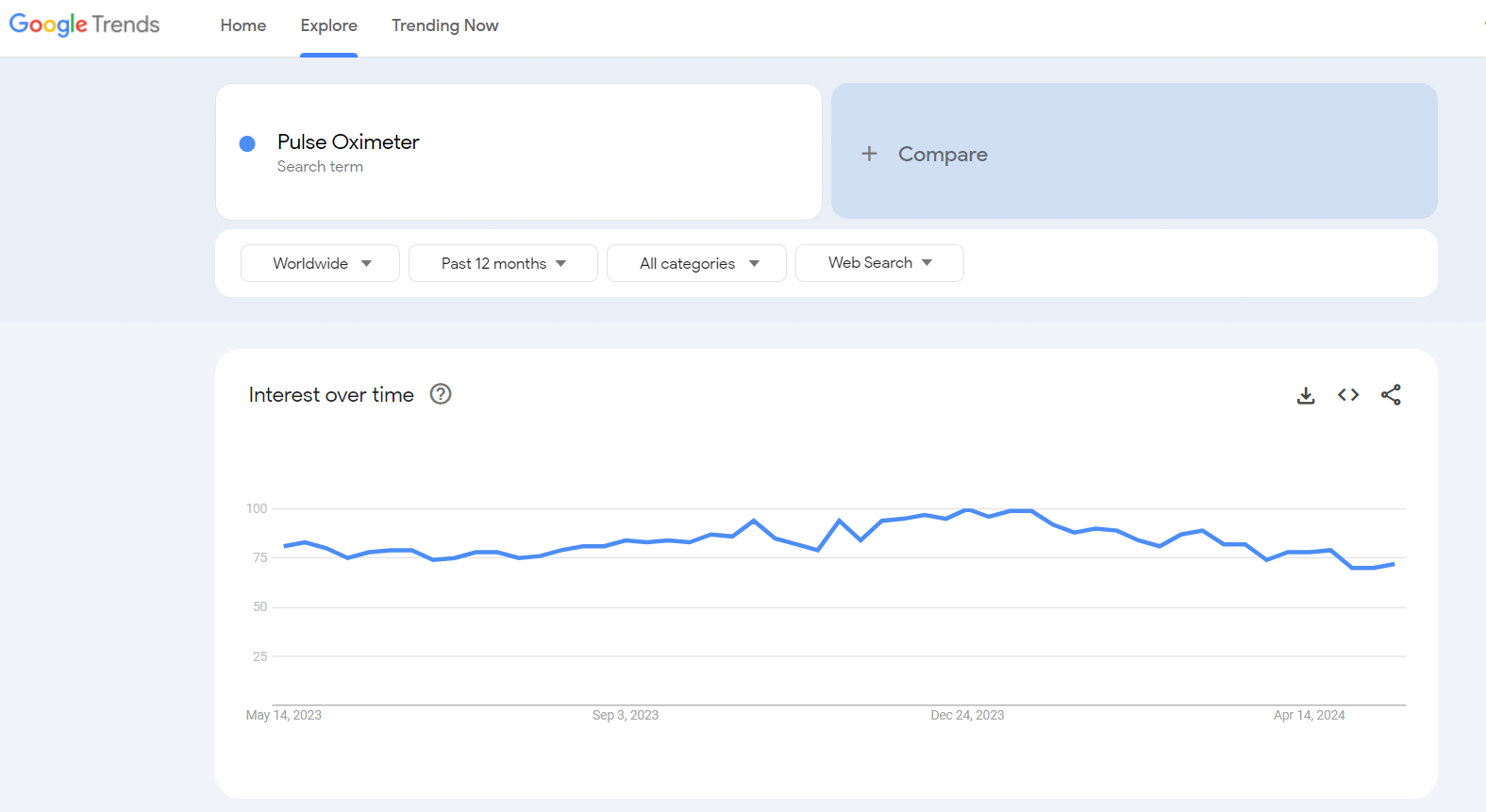 Top 10 Dropshipping Medical Supplies + The 8 Best Suppliers